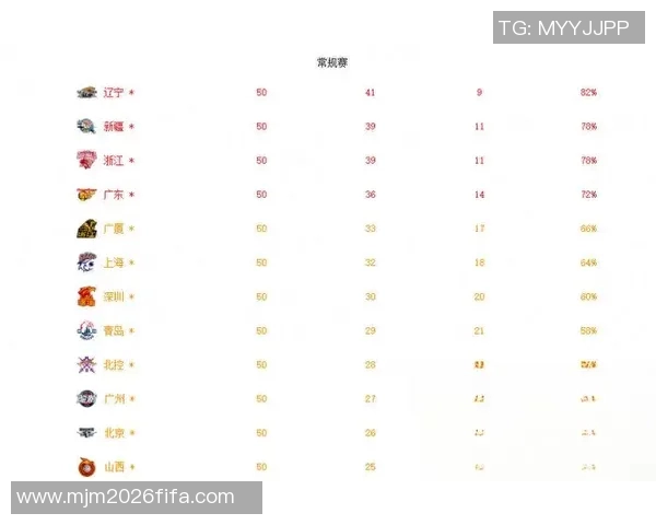 北京足球队强势领跑大满贯积分榜积60分展现冠军实力MBA